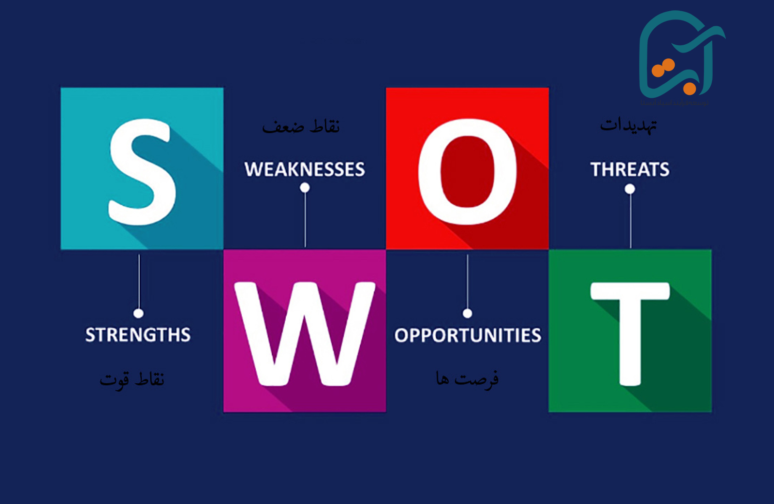 مدل SWOT چیست؟