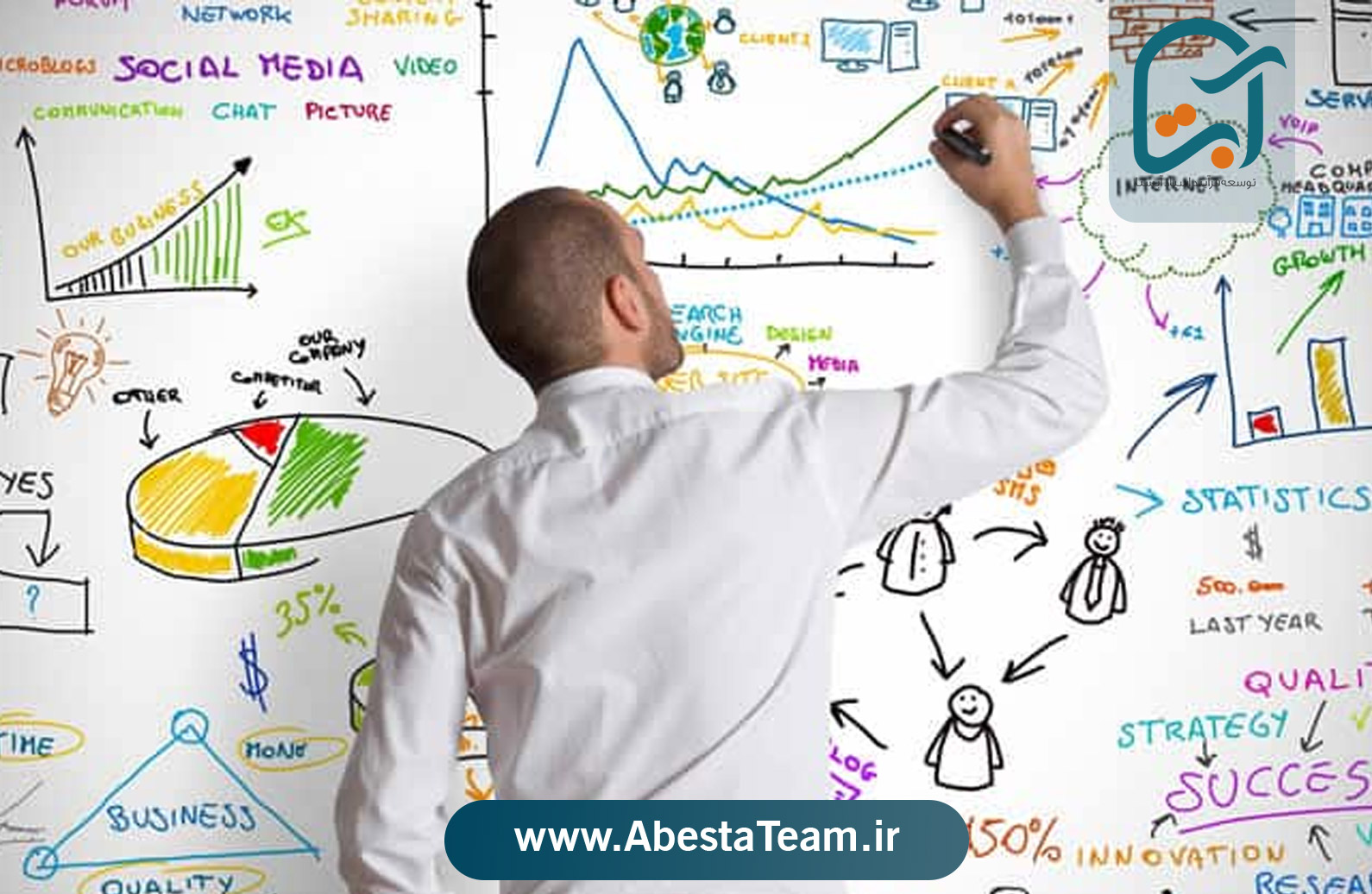 نکات مربوط به آنالیز رقبا