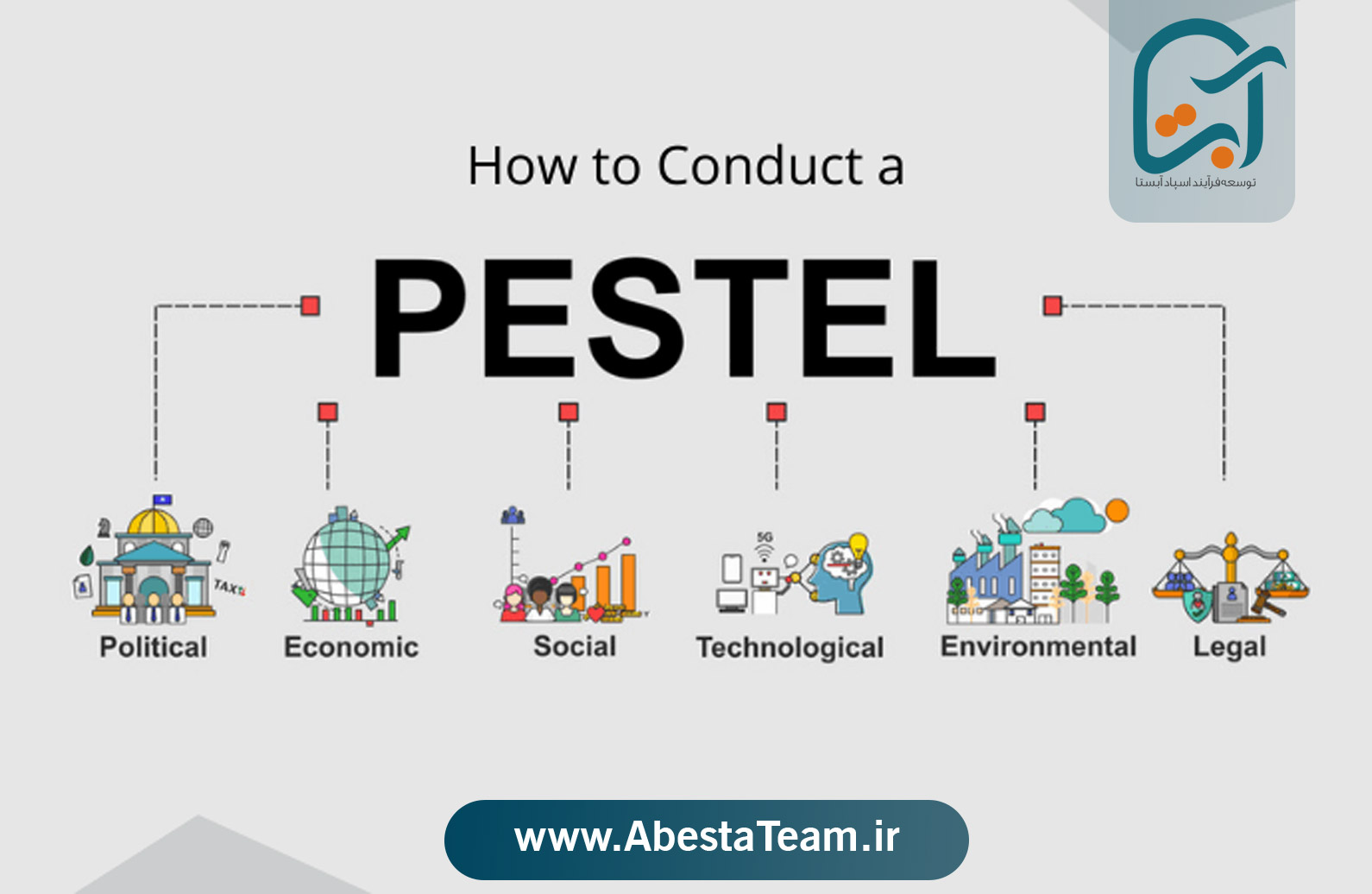 تحلیل PESTEL در کسب و کار