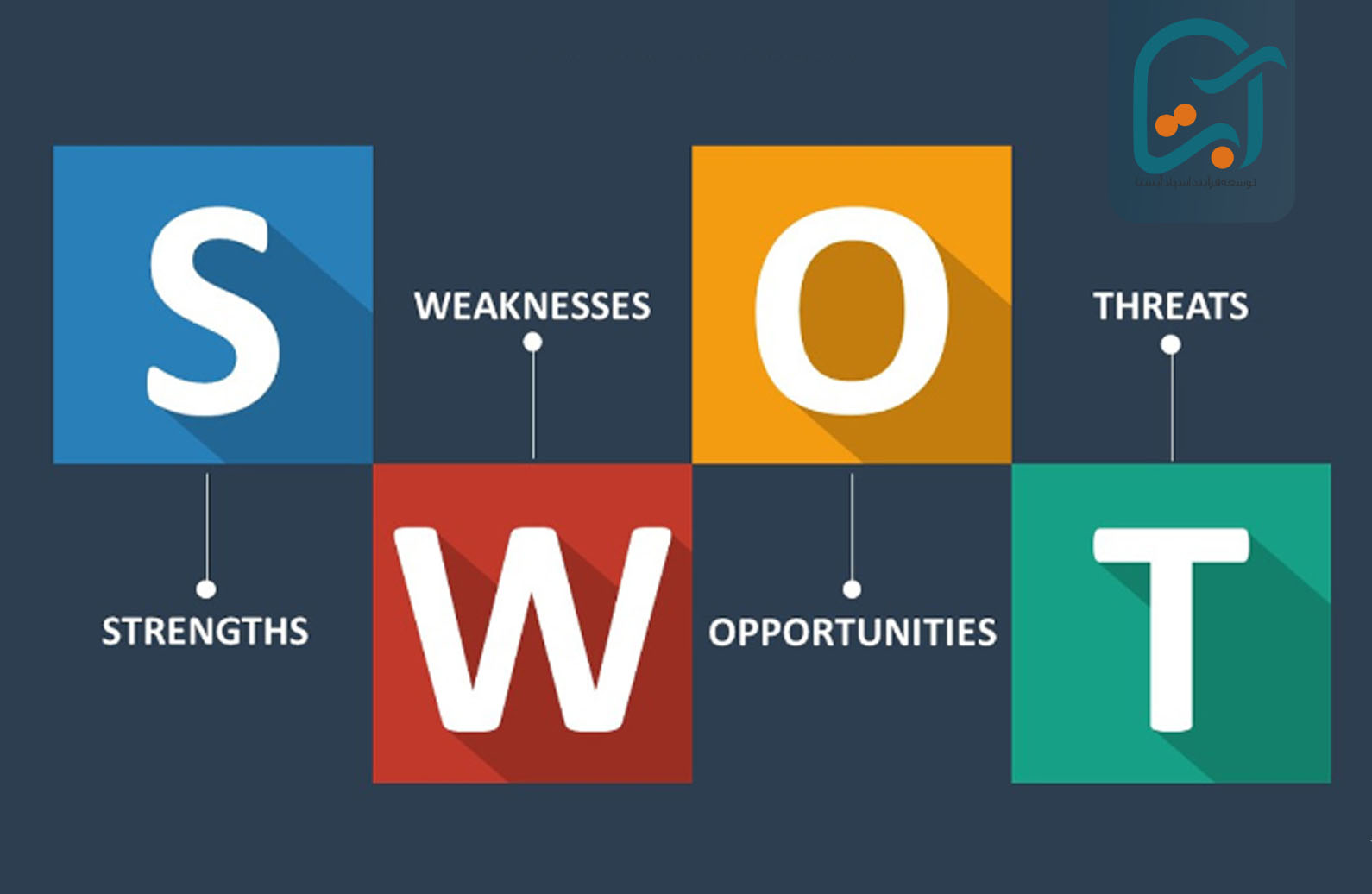 آنالیز SWOT چطور انجام می شود؟