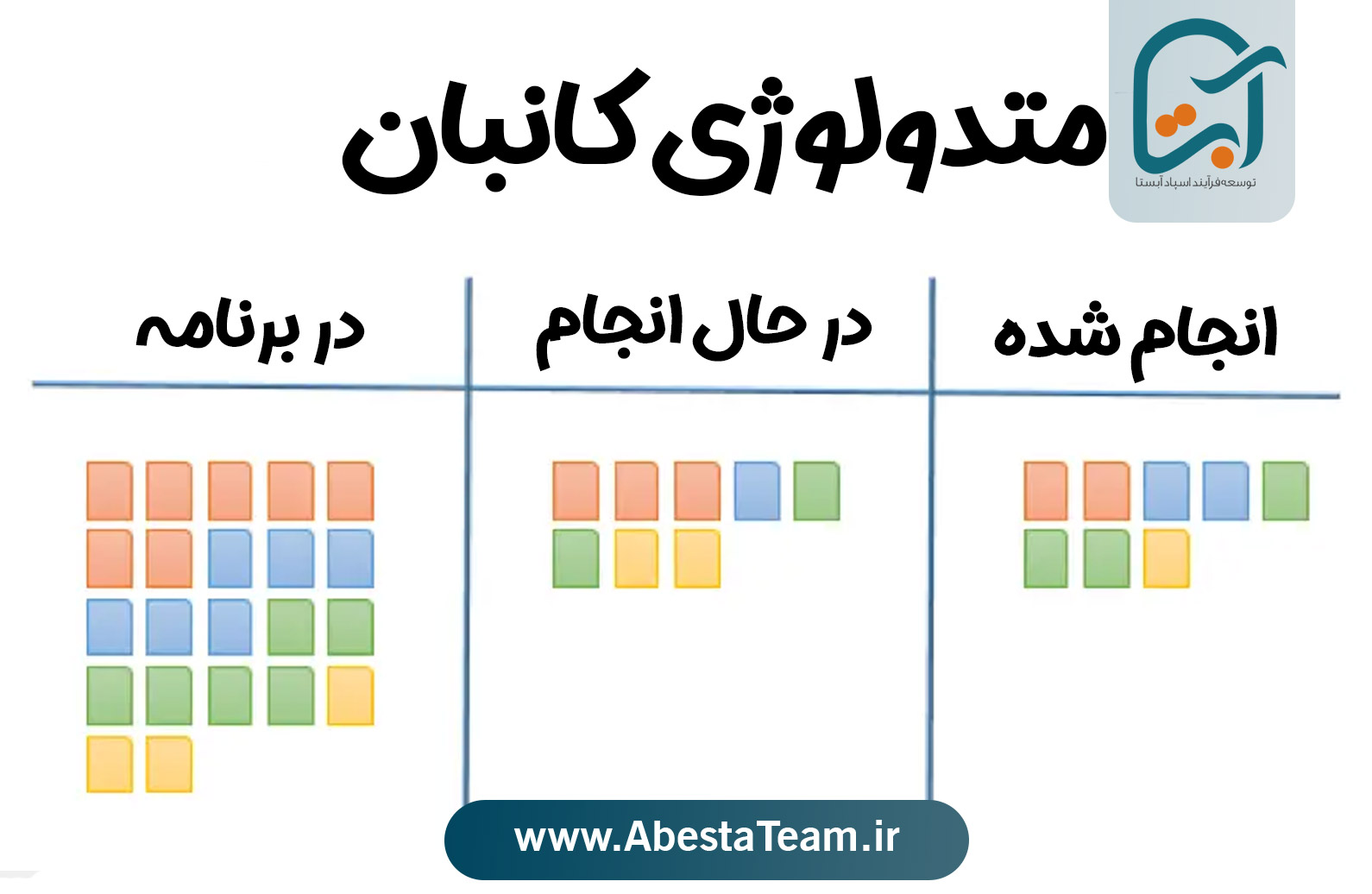 متدلوژی کانبان چیست؟