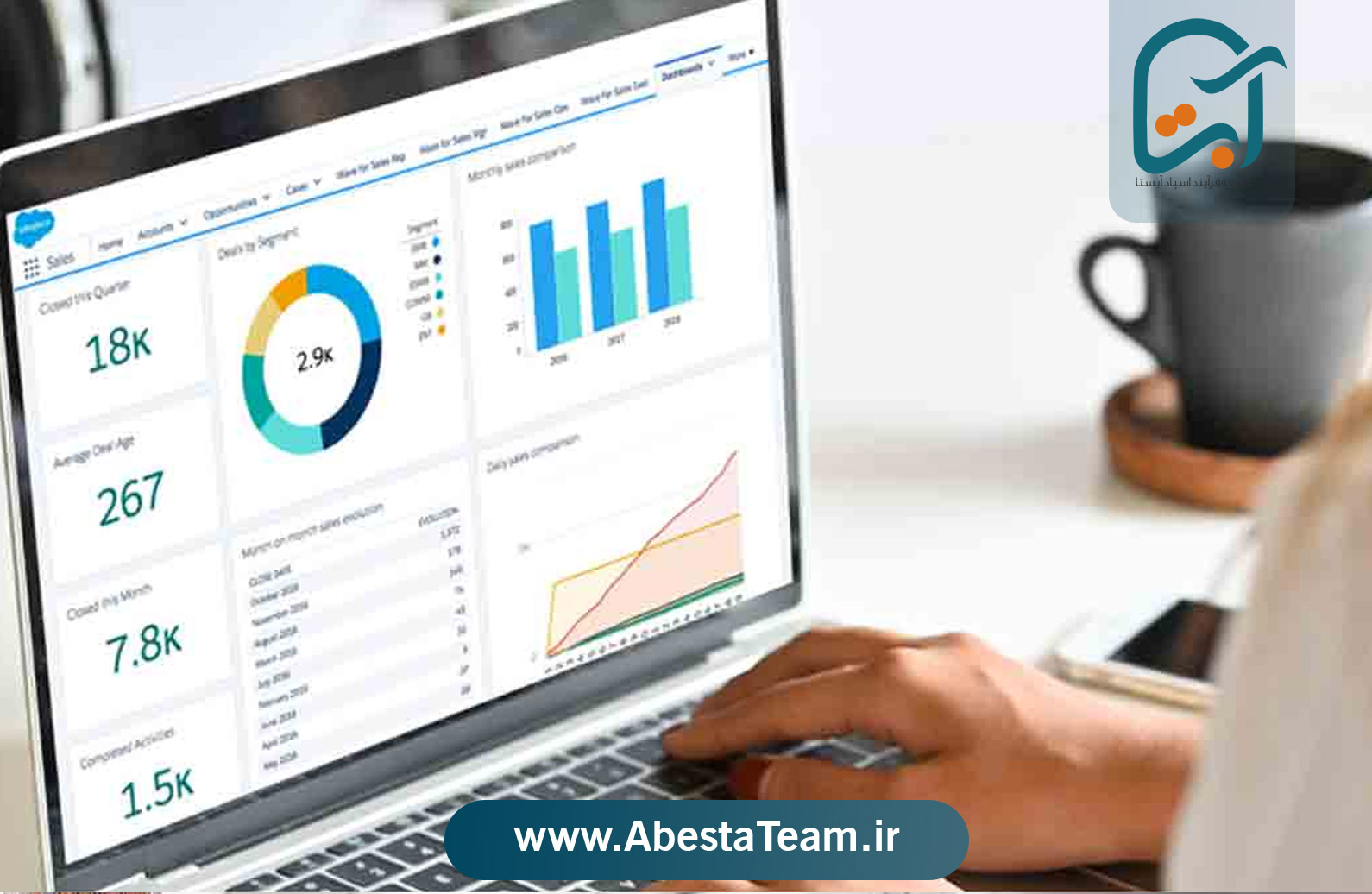 مزایای نرمافزار CRM