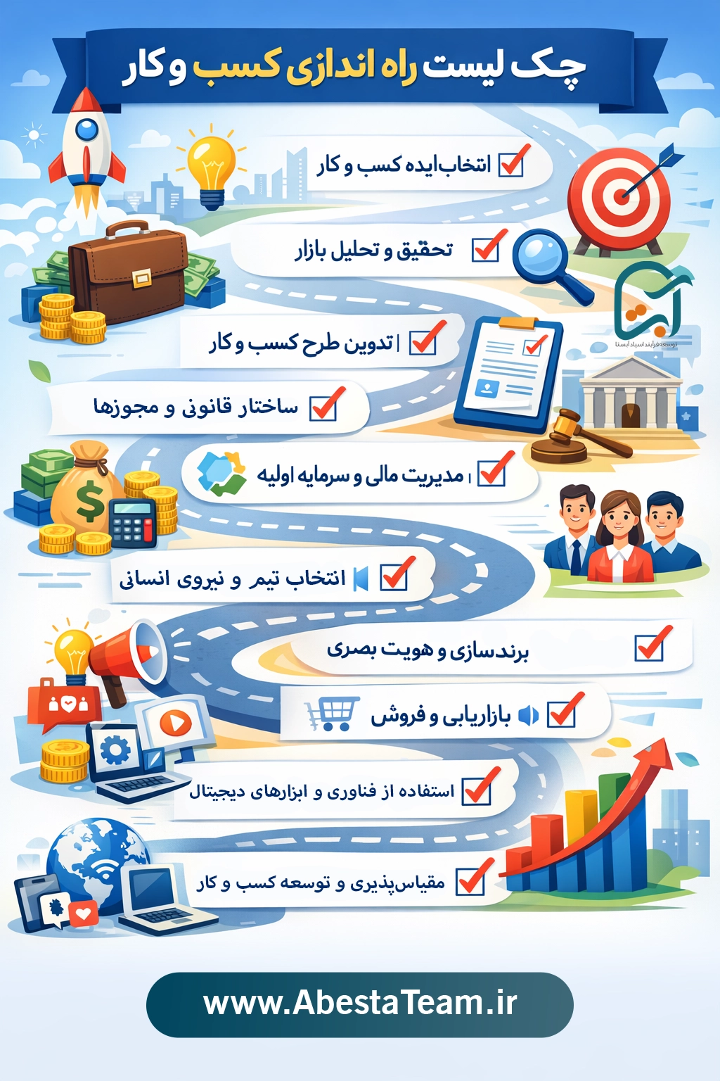 چک لیست راه اندازی کسب و کار