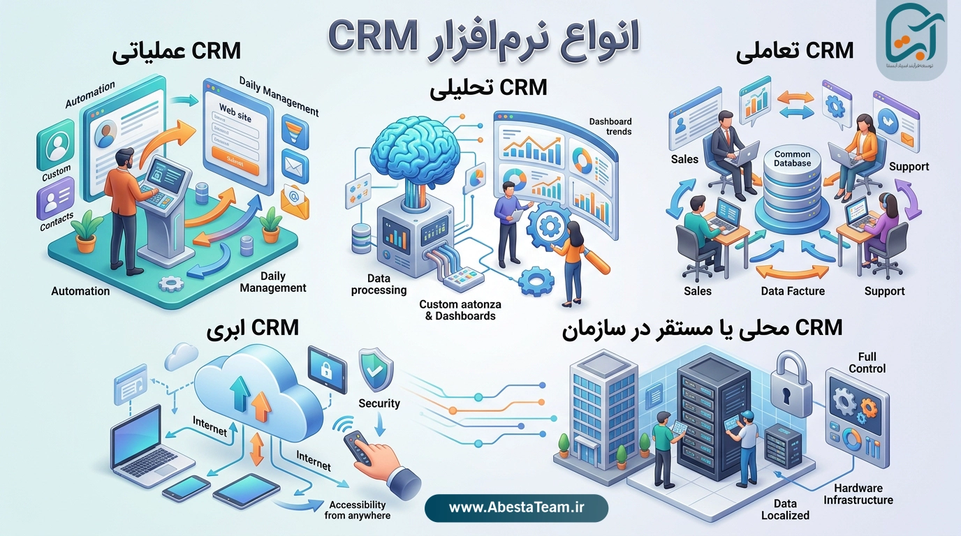 انواع نرم افزار CRM