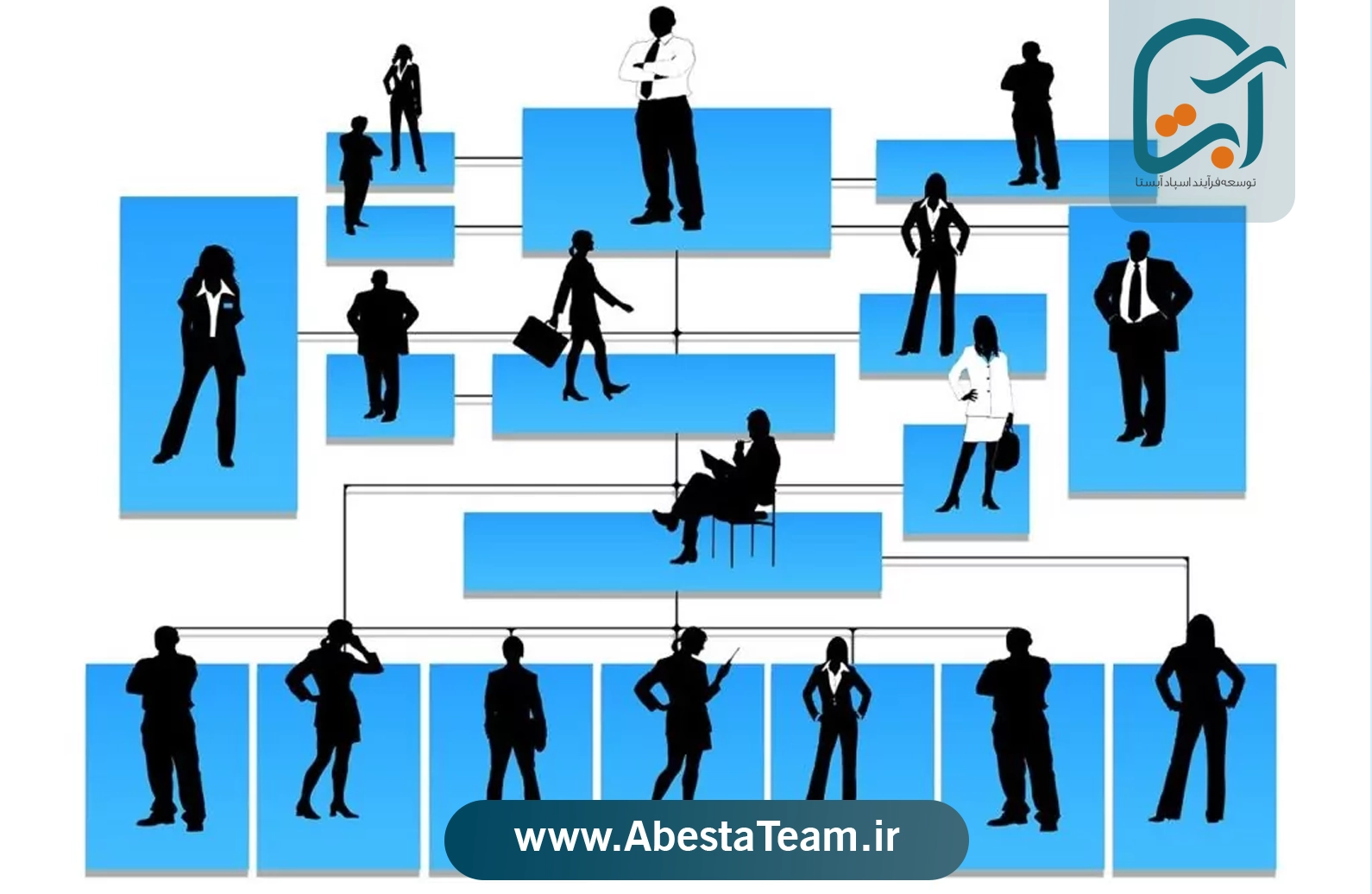 مراحل طراحی ساختار سازمانی