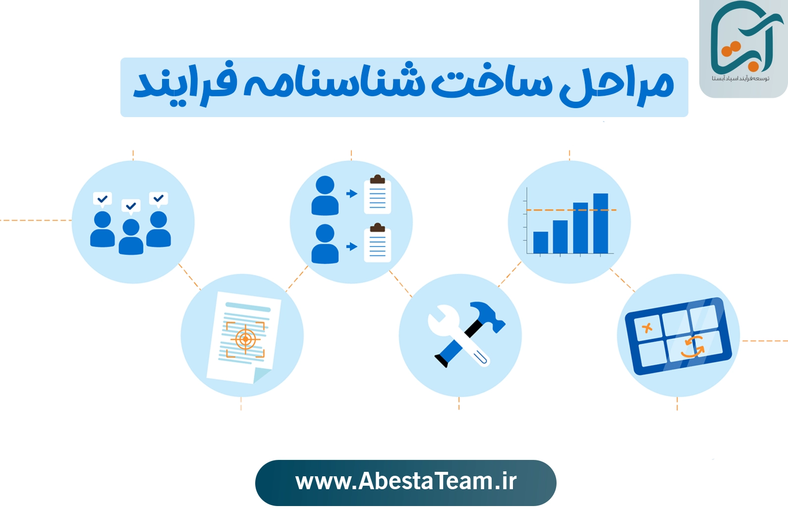 مراحل تدوین شناسنامه فرآیند