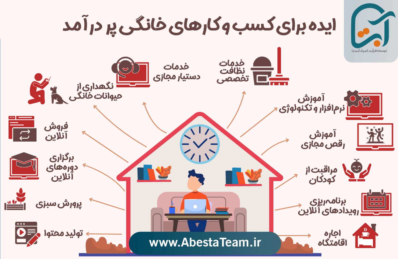 چطور از خانه درآمد میلیونی داشته باشیم؟