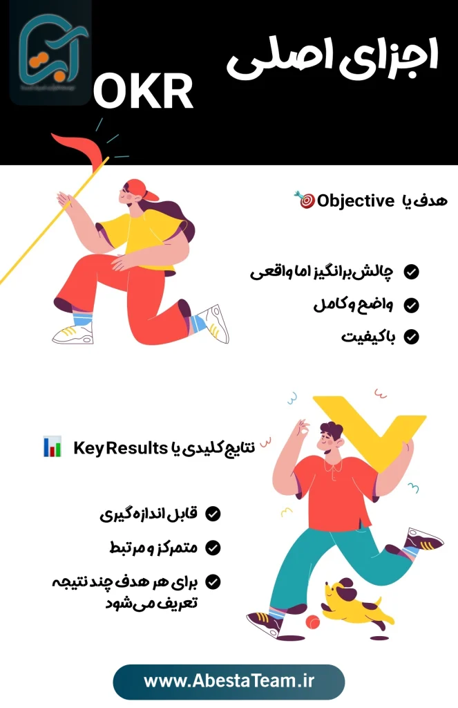 اجزای اصلی OKR