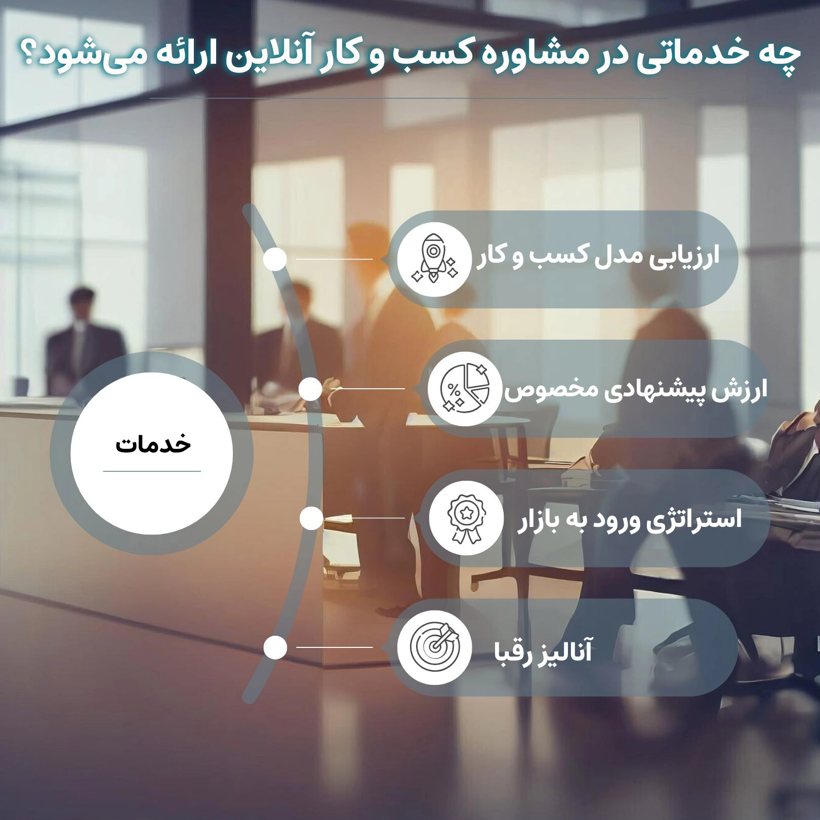 مشاوره اینترنتی کسب و کار