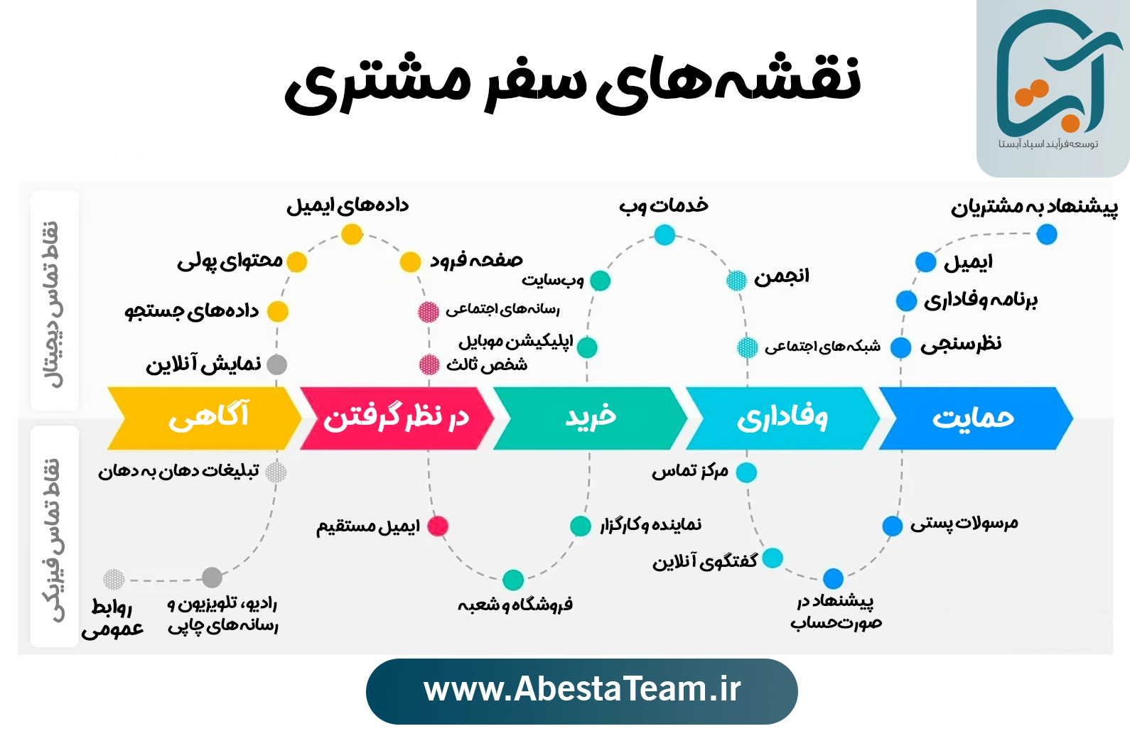 نقشه سفر مشتری