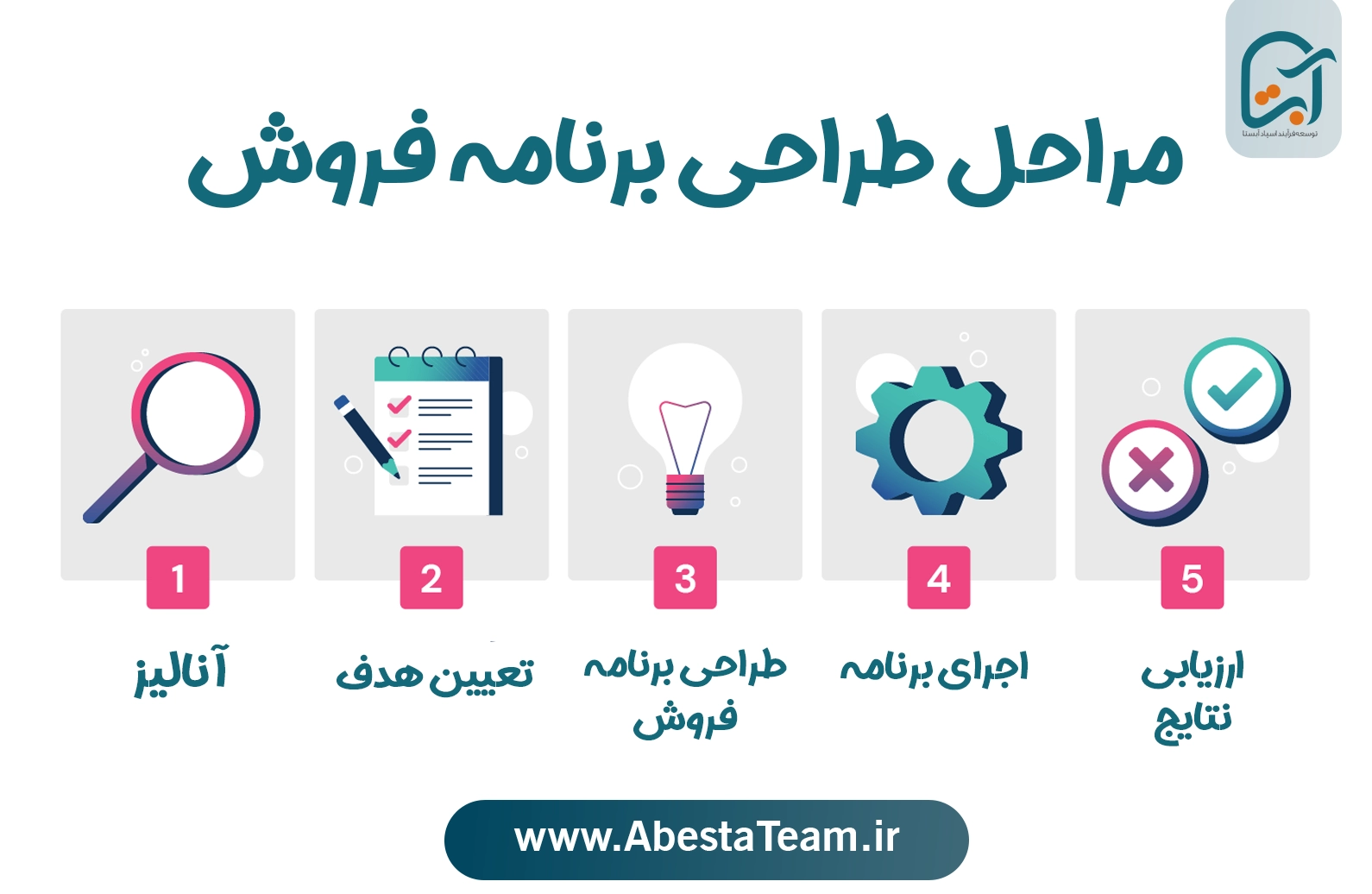 آموزش گام‌به‌گام نوشتن برنامه فروش حرفه‌ای
