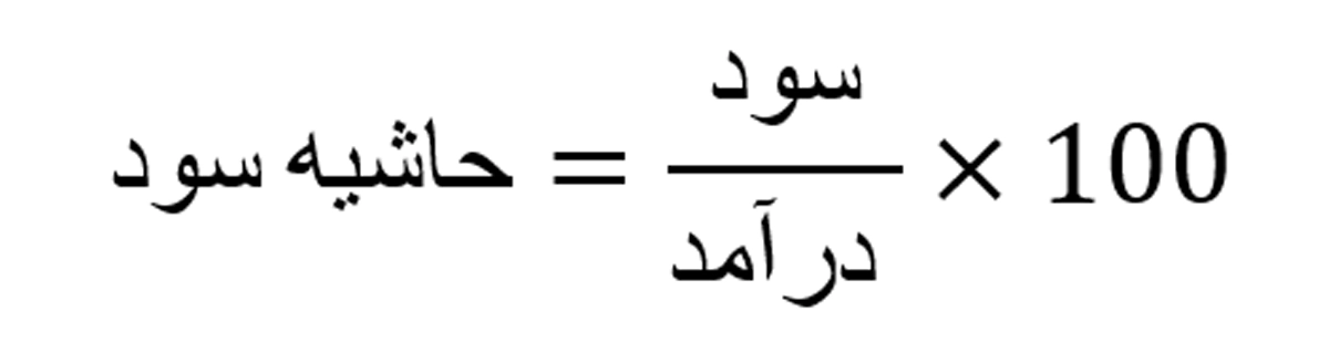 KPI مالی