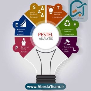 تحلیل پستل چیست؟