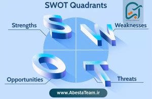 تحلیل SWOT چیست؟