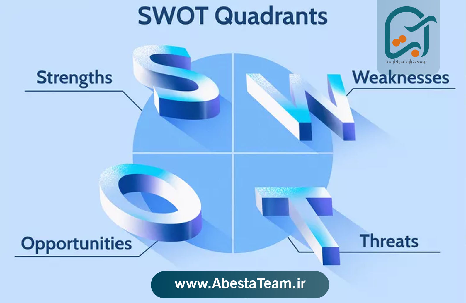 تحلیل SWOT چیست؟