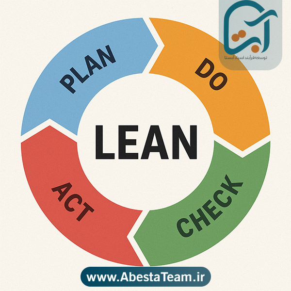 متدولوژی Lean