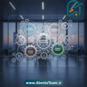 ساختارسازی سازمانی