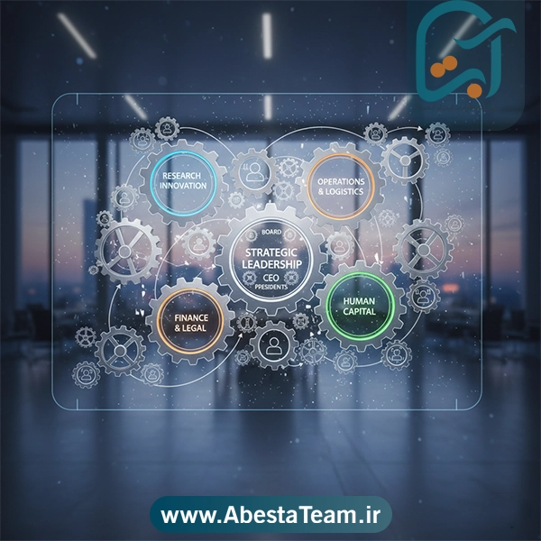 ساختارسازی سازمانی