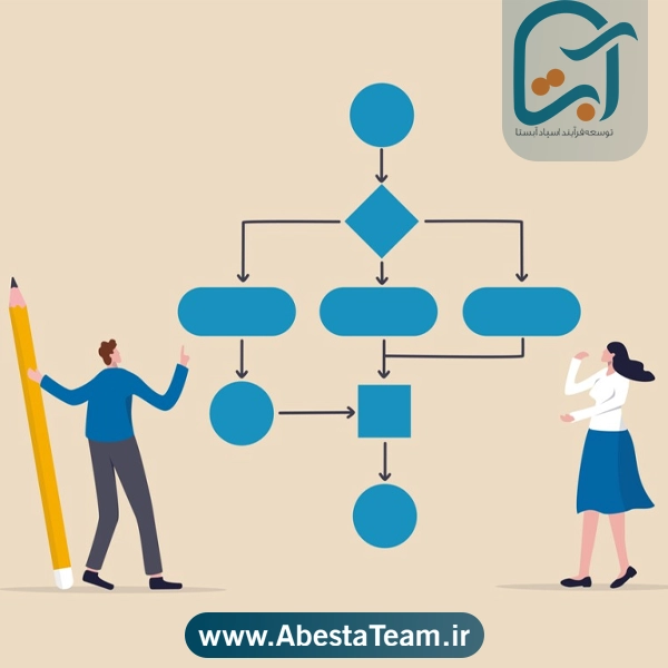 طراحی نقشه فرایند