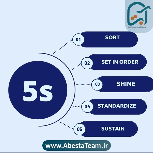 سیستم 5S چیست؟