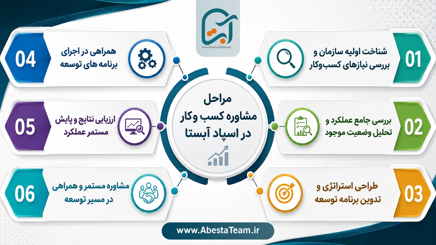 بهترین شرکت مشاوره کسب و کار در شهریار